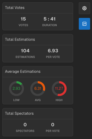 Picture of the room stats in the planning poker app